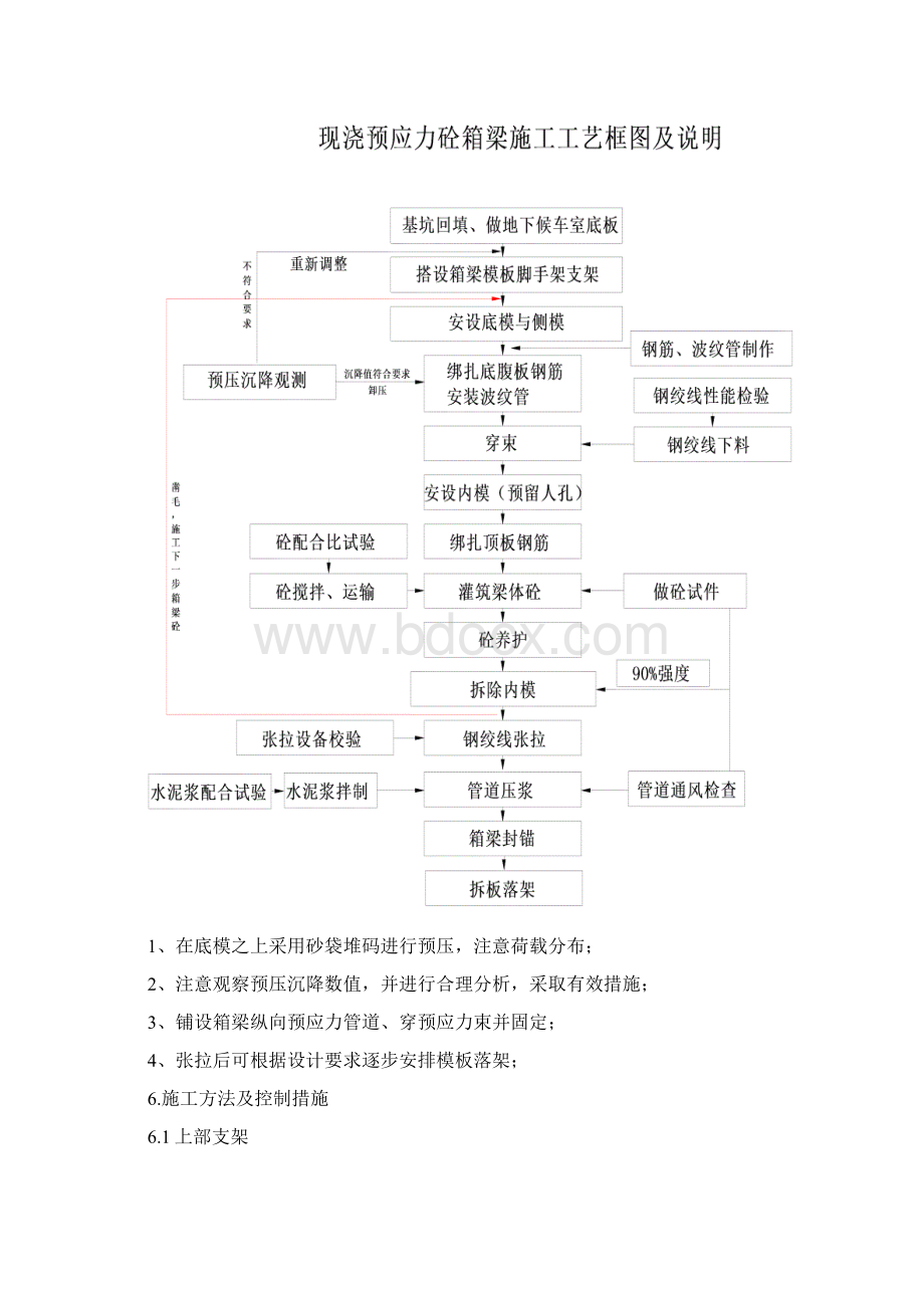 箱梁施工方案Word格式.docx_第3页