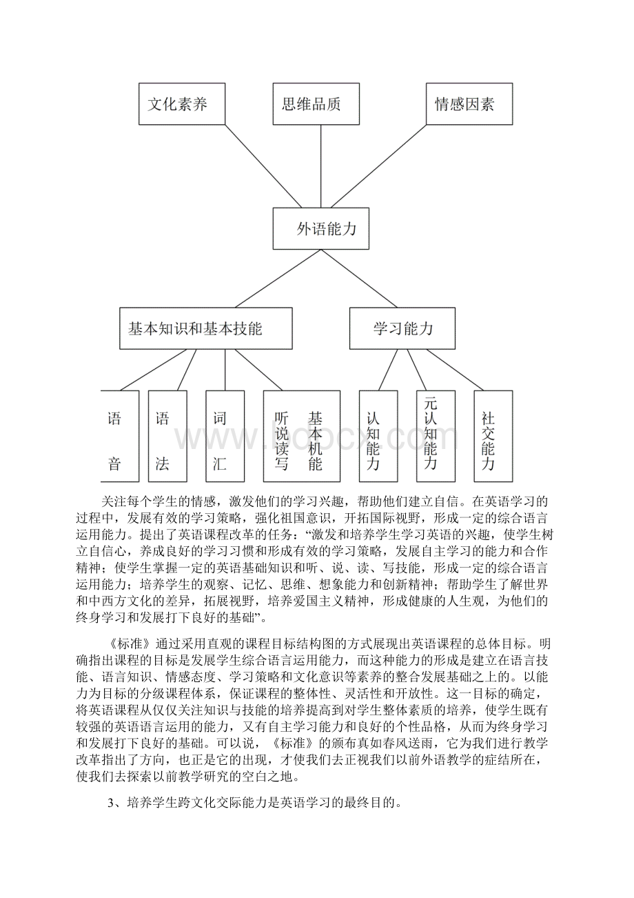 高中英语教育培养学生跨文化交际能力探究Word文件下载.docx_第3页