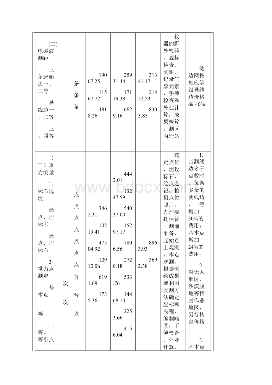 测绘收费标准完整文档格式.docx_第3页