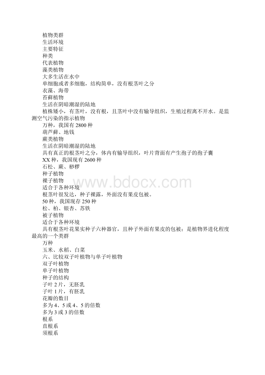 北师大版八年级下册生物第22章主要复习提纲Word格式文档下载.docx_第2页