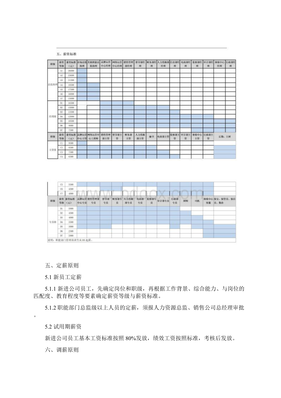 全薪酬定级薪酬发放奖金分配方案全套.docx_第2页