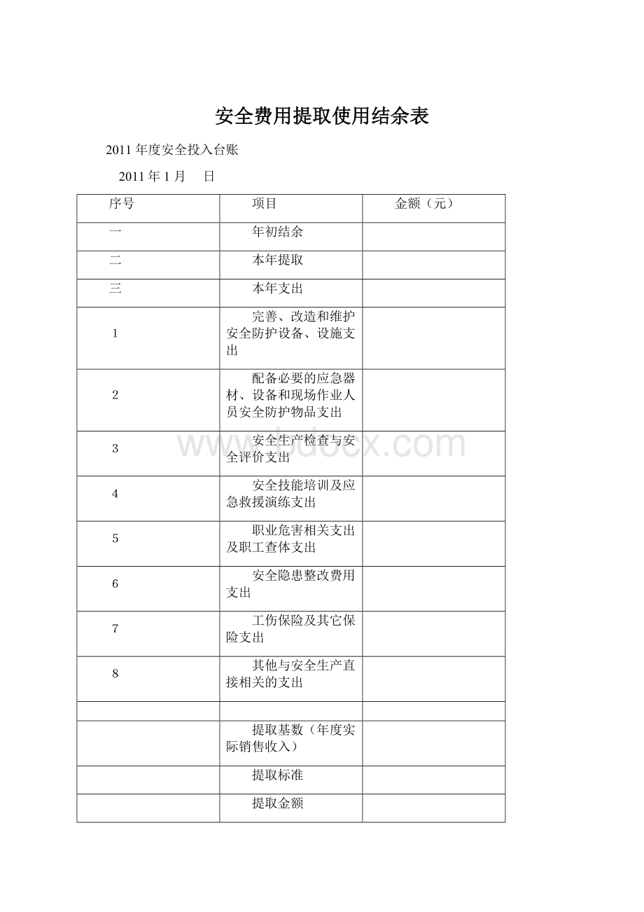 安全费用提取使用结余表Word文件下载.docx