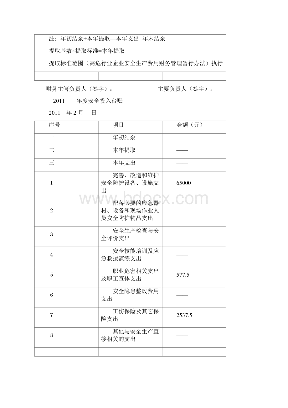 安全费用提取使用结余表.docx_第2页