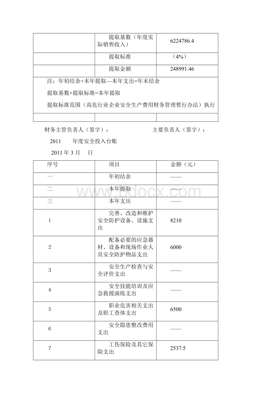 安全费用提取使用结余表.docx_第3页