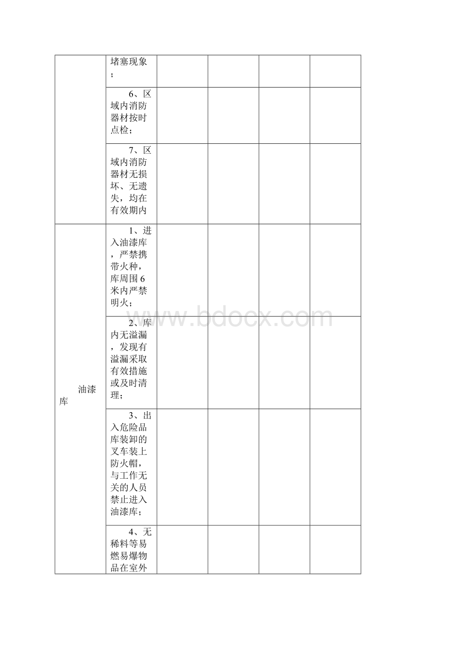 三级安全点检表文档格式.docx_第3页