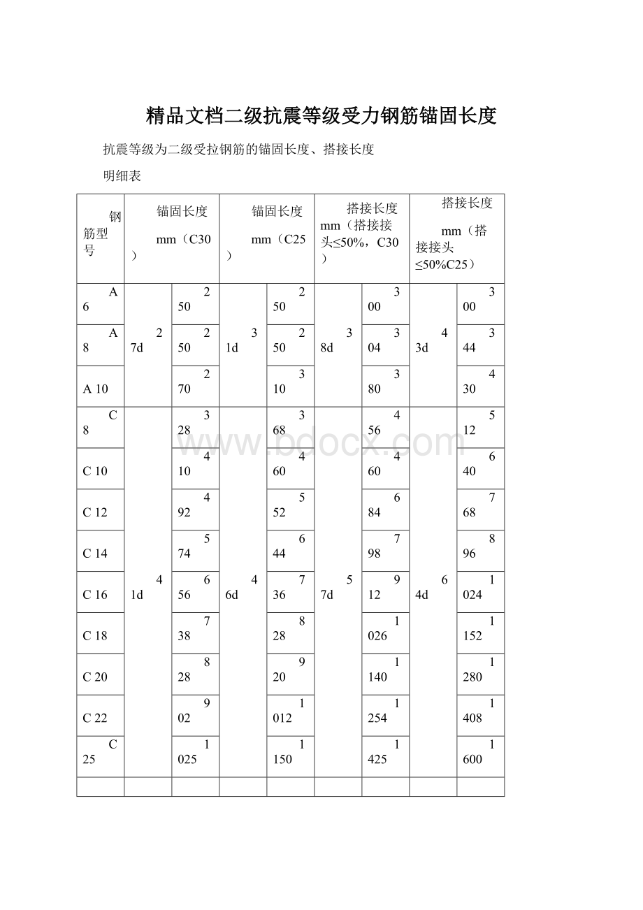 精品文档二级抗震等级受力钢筋锚固长度Word文档格式.docx