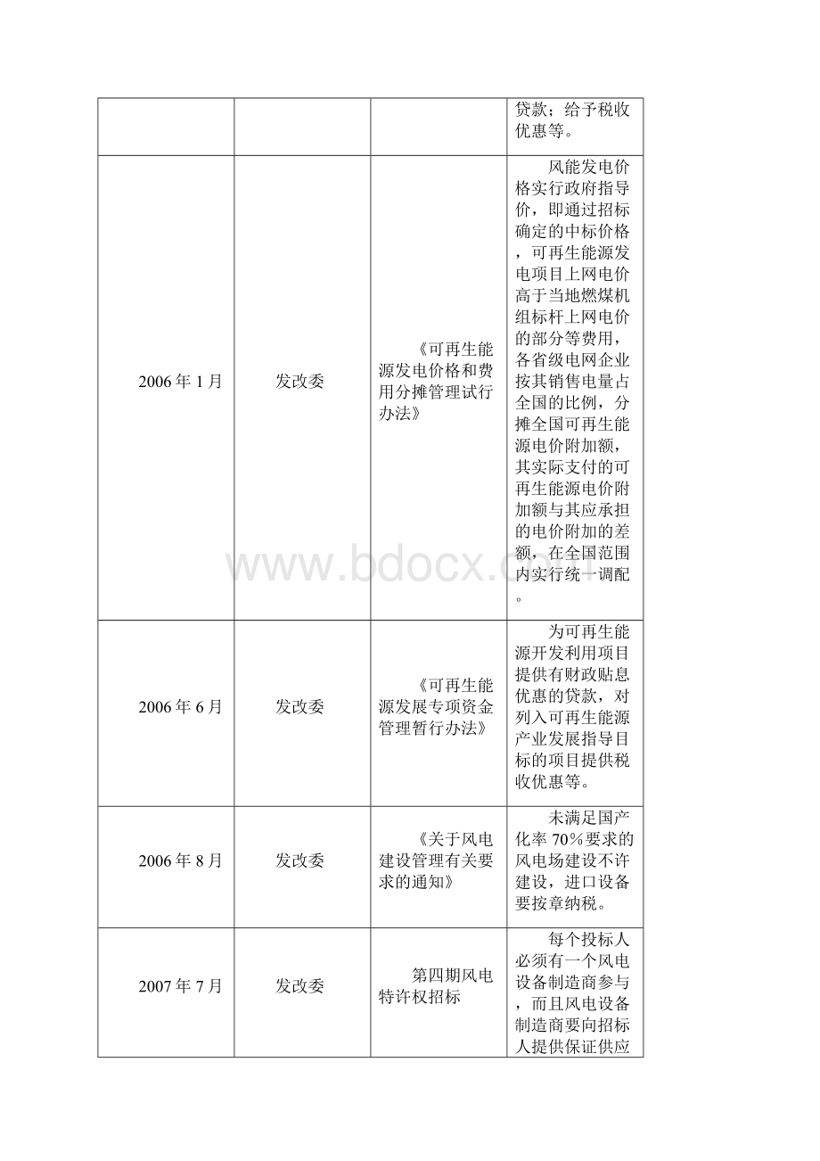 风力发电机研究报告.docx_第2页