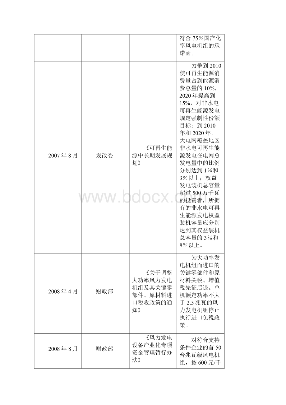 风力发电机研究报告.docx_第3页