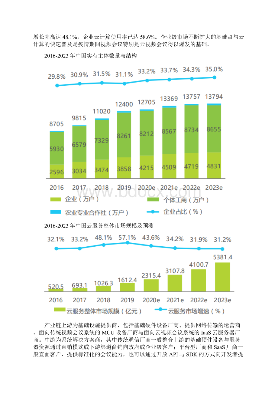 视频会议项目可行性研究报告新基建重点项目Word下载.docx_第3页