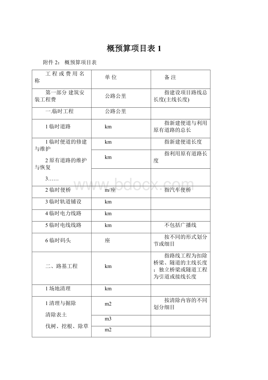 概预算项目表1Word文件下载.docx