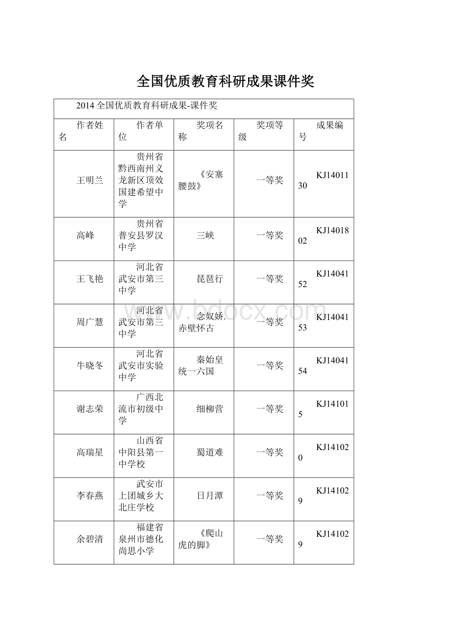 全国优质教育科研成果课件奖Word格式.docx