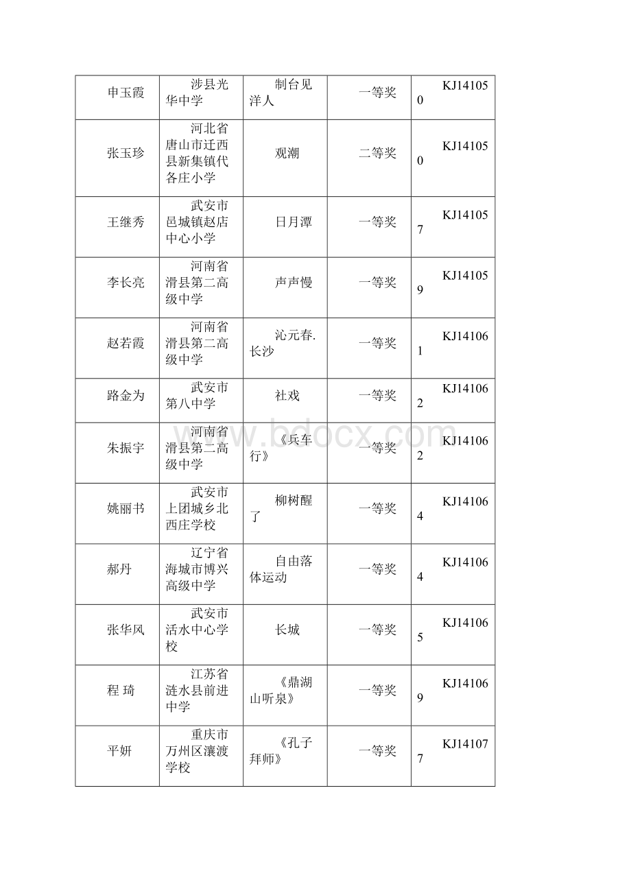 全国优质教育科研成果课件奖Word格式.docx_第3页