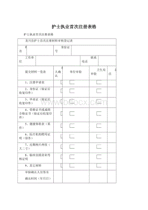 护士执业首次注册表格Word文档格式.docx