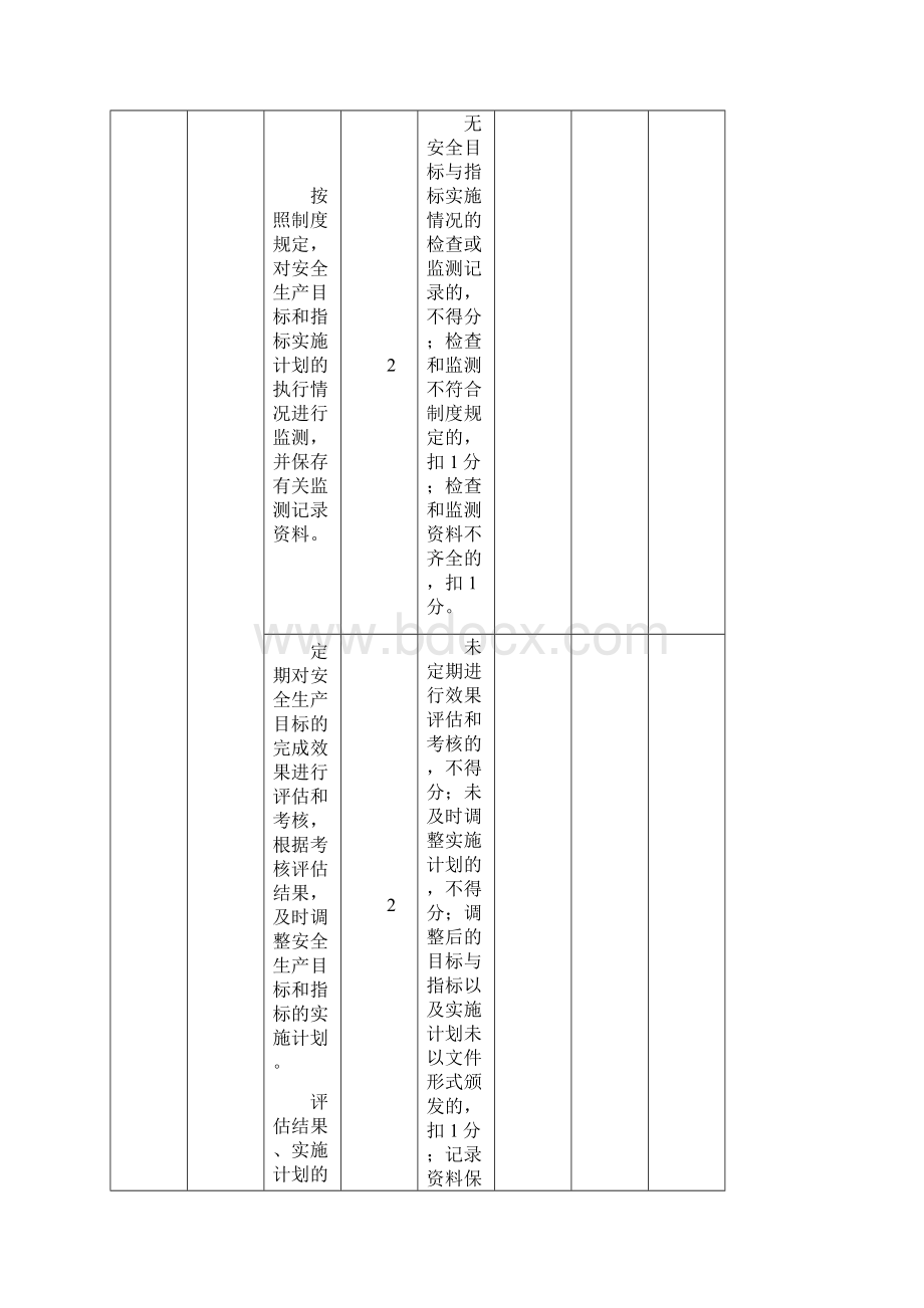 酒店业企业安全标准化体系细则 4.docx_第3页