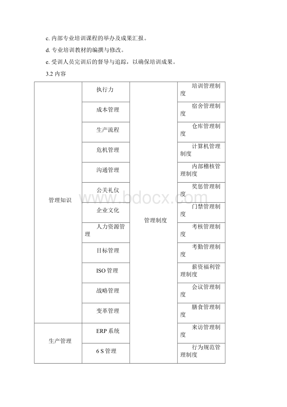 培训制度文档格式.docx_第2页