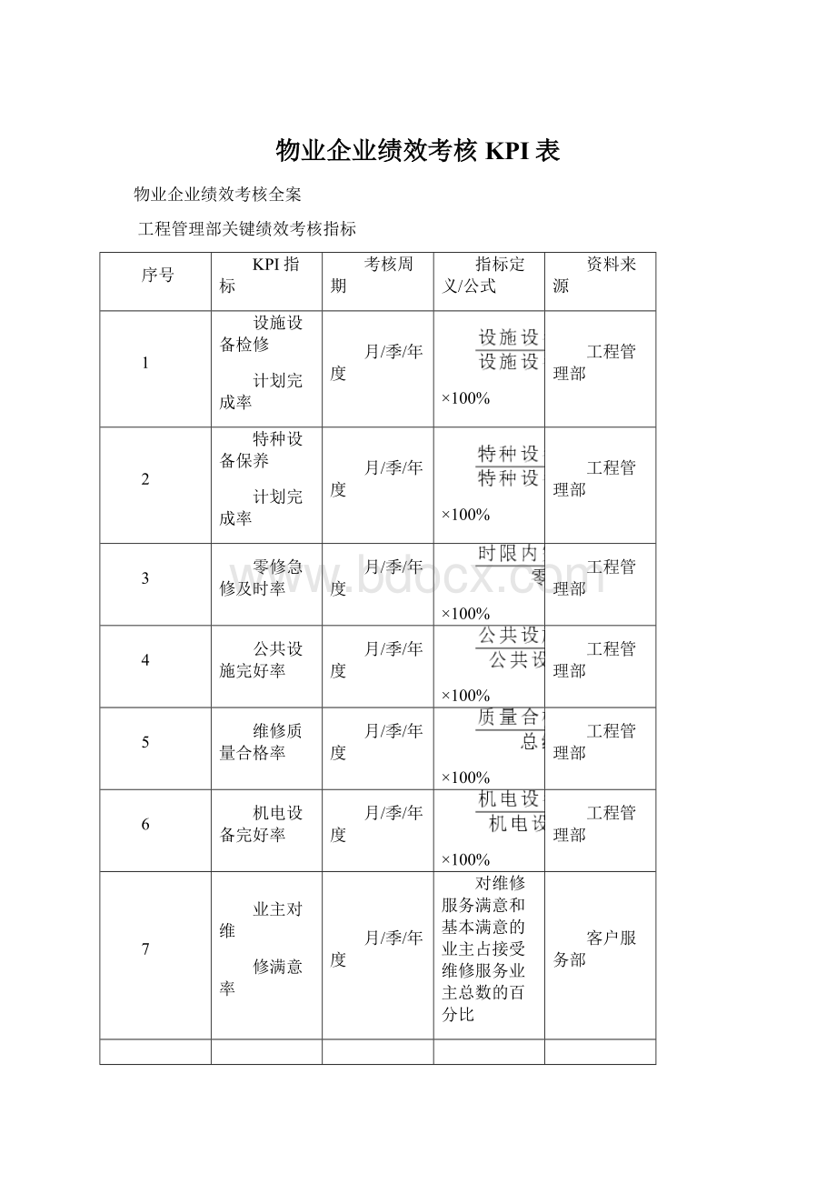 物业企业绩效考核KPI表.docx