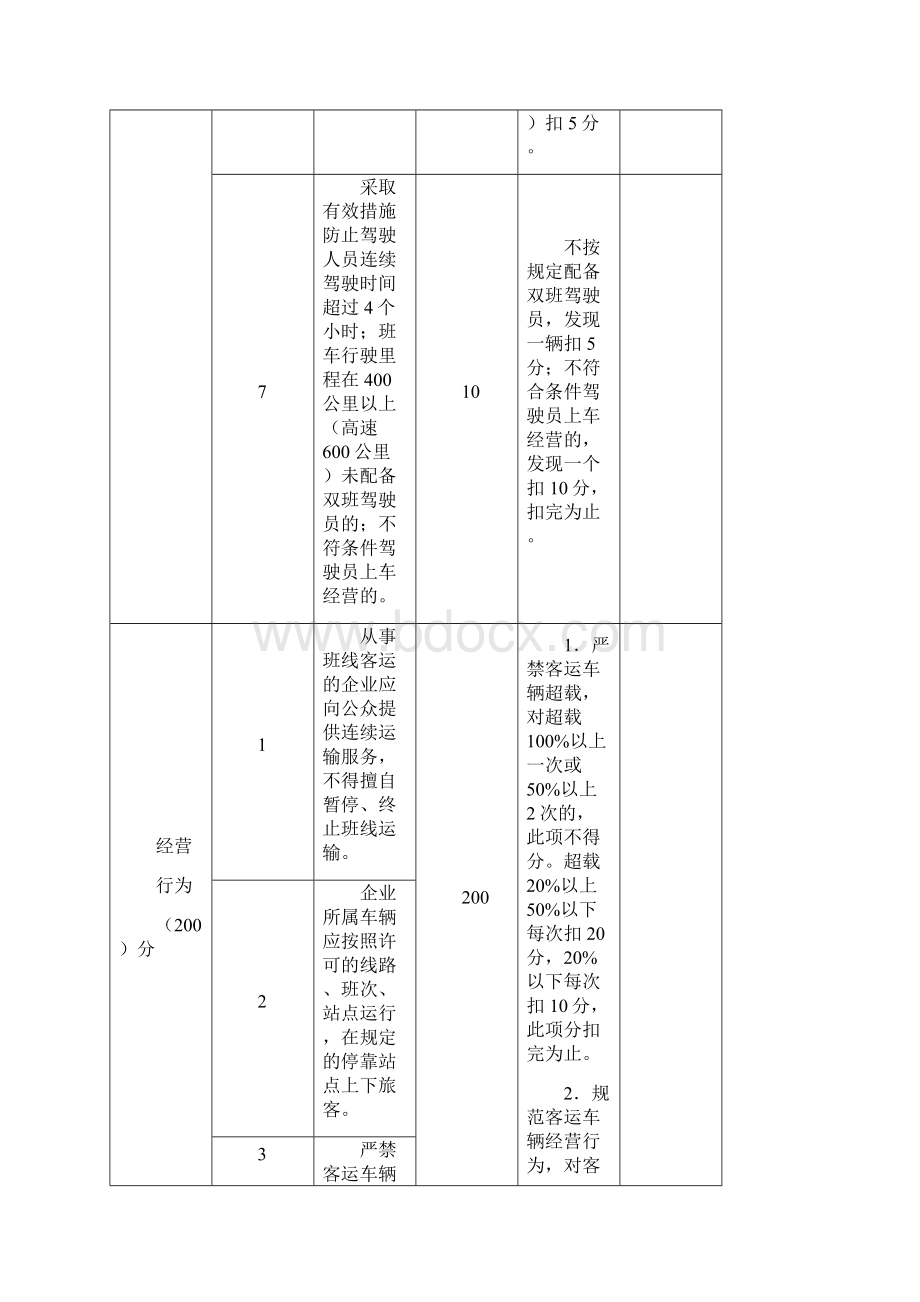 旅游客运企业质量信誉考核计分表.docx_第3页