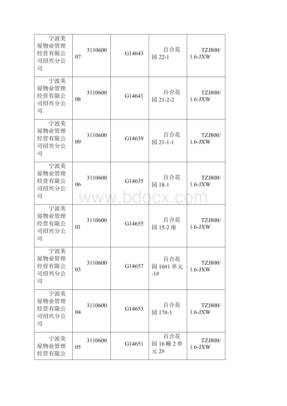 绍兴市电梯制动试验实施计划.docx_第3页