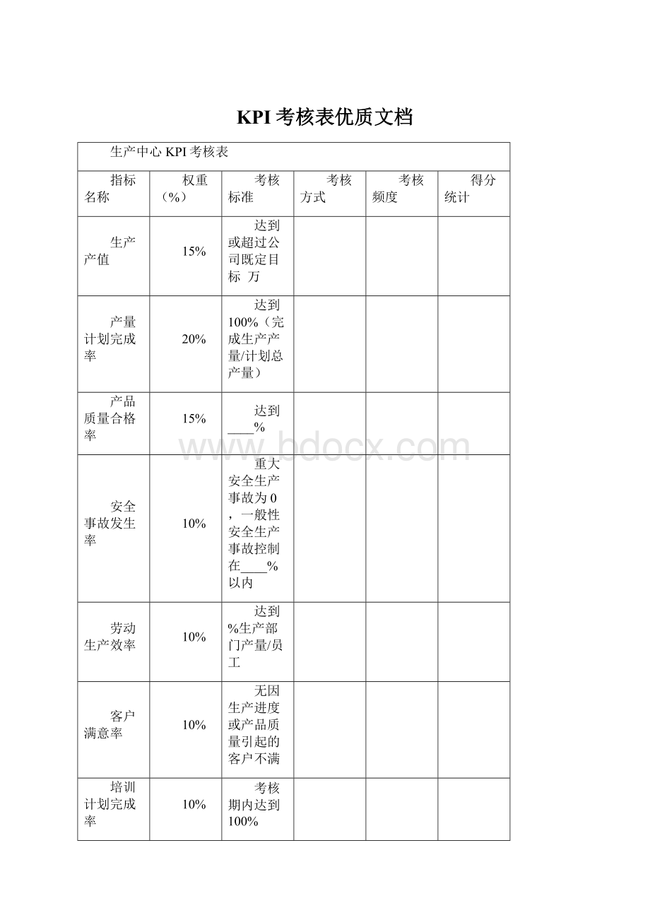 KPI考核表优质文档Word文档下载推荐.docx