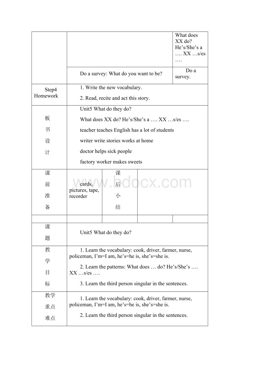 译林英语五年级上册Unit5Project2集体备课教案文档格式.docx_第3页