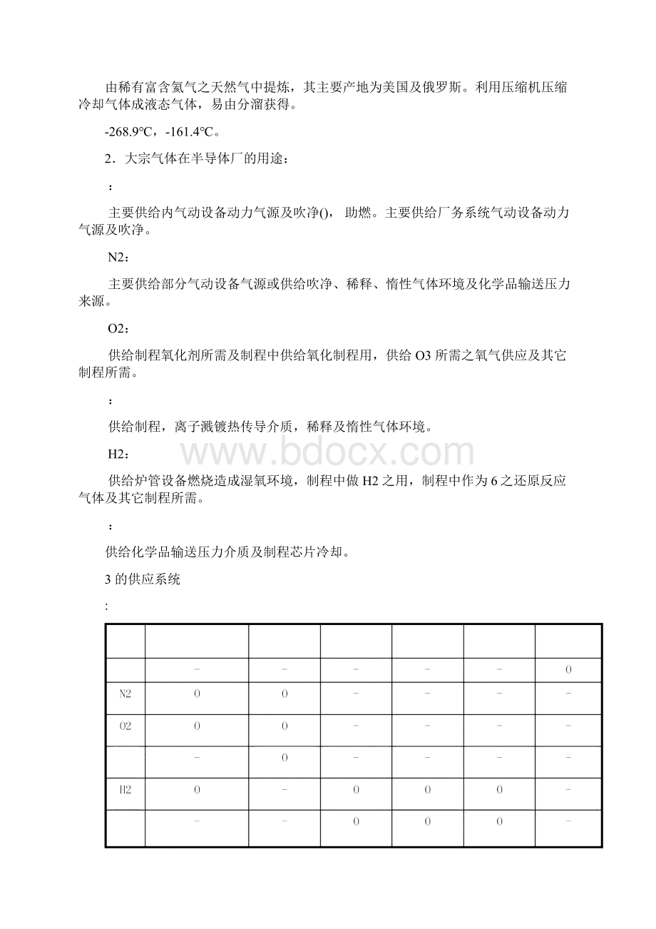 半导体厂GAS系统基础知识Word格式文档下载.docx_第3页