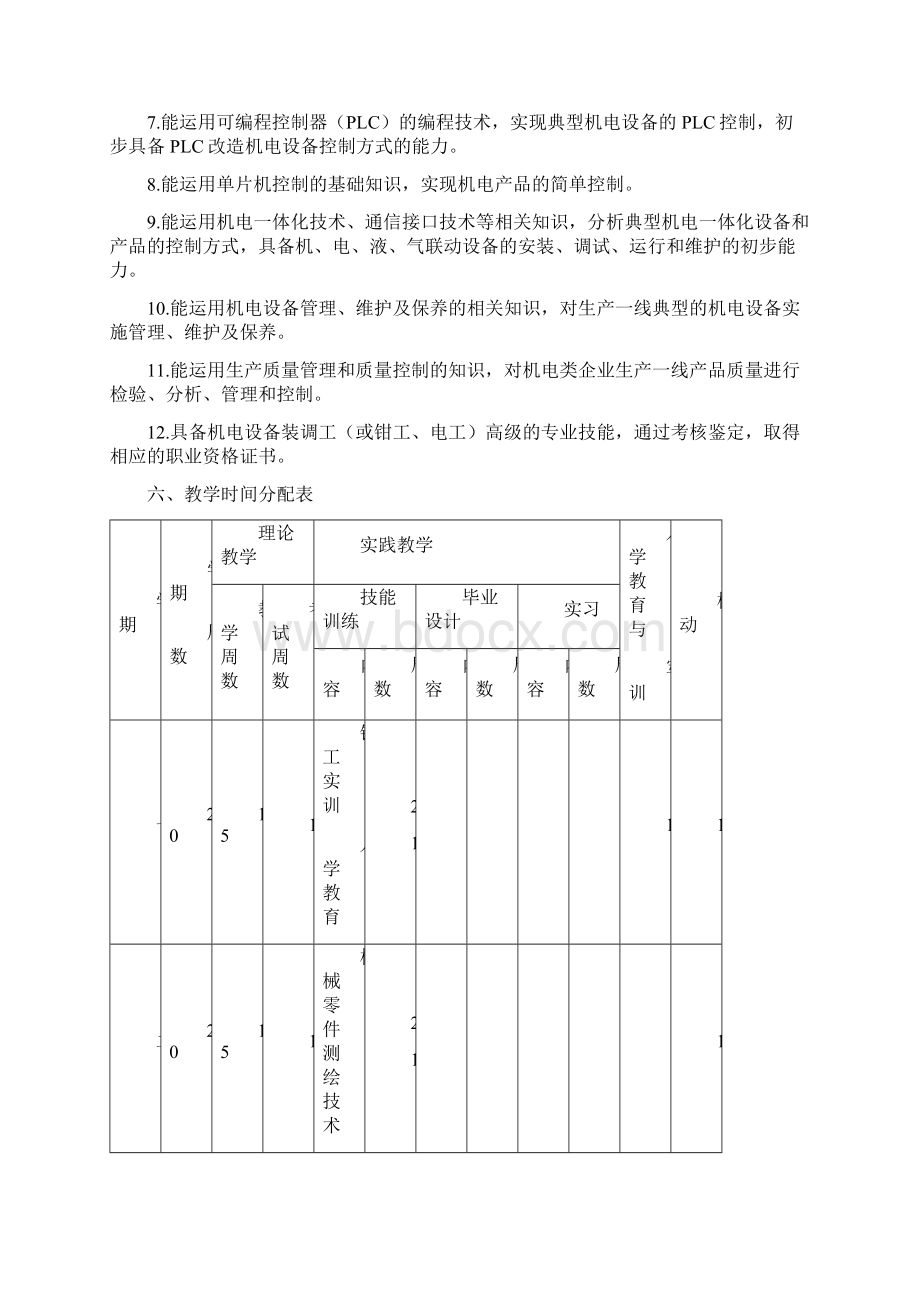 江苏职业技术学院五年制高职.docx_第3页