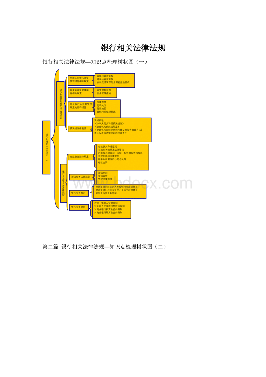 银行相关法律法规.docx_第1页