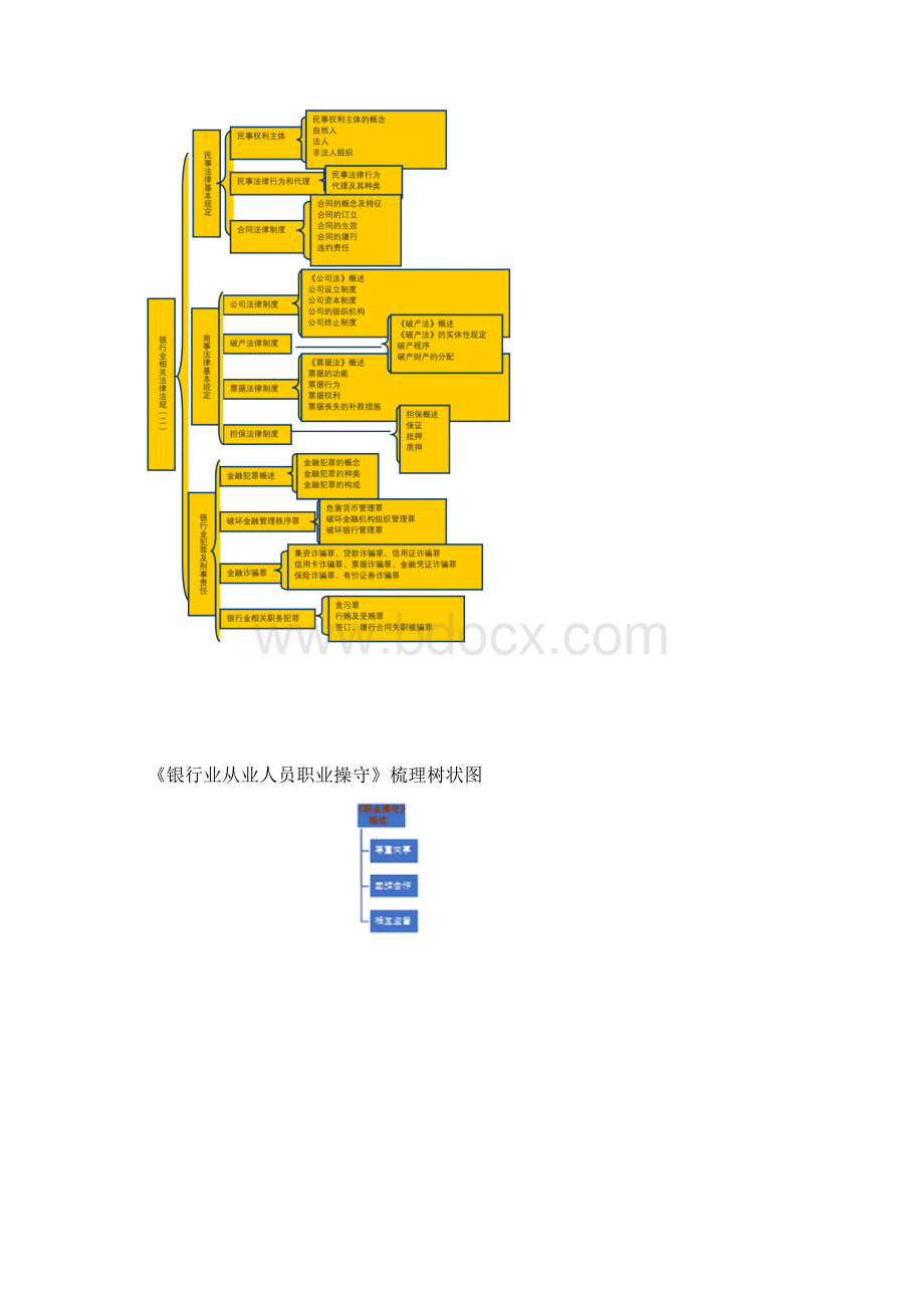 银行相关法律法规.docx_第2页