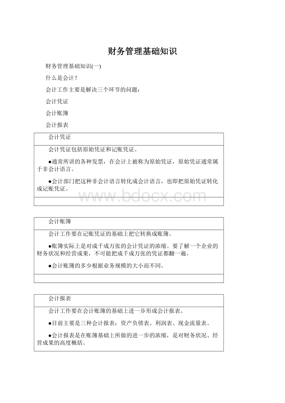 财务管理基础知识Word下载.docx_第1页