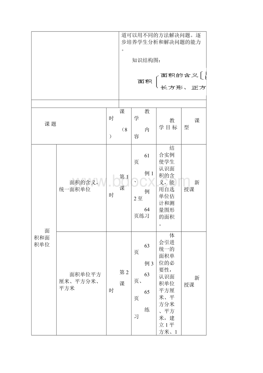 三年级第五单元《面积》备课稿Word下载.docx_第3页