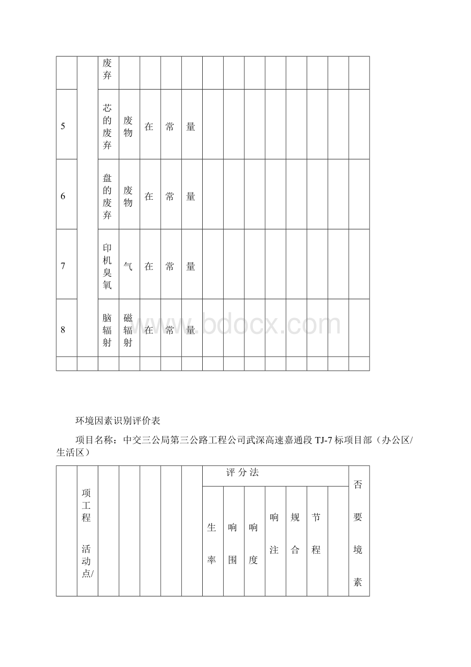 建筑施工环境因素识别评价表Word下载.docx_第2页