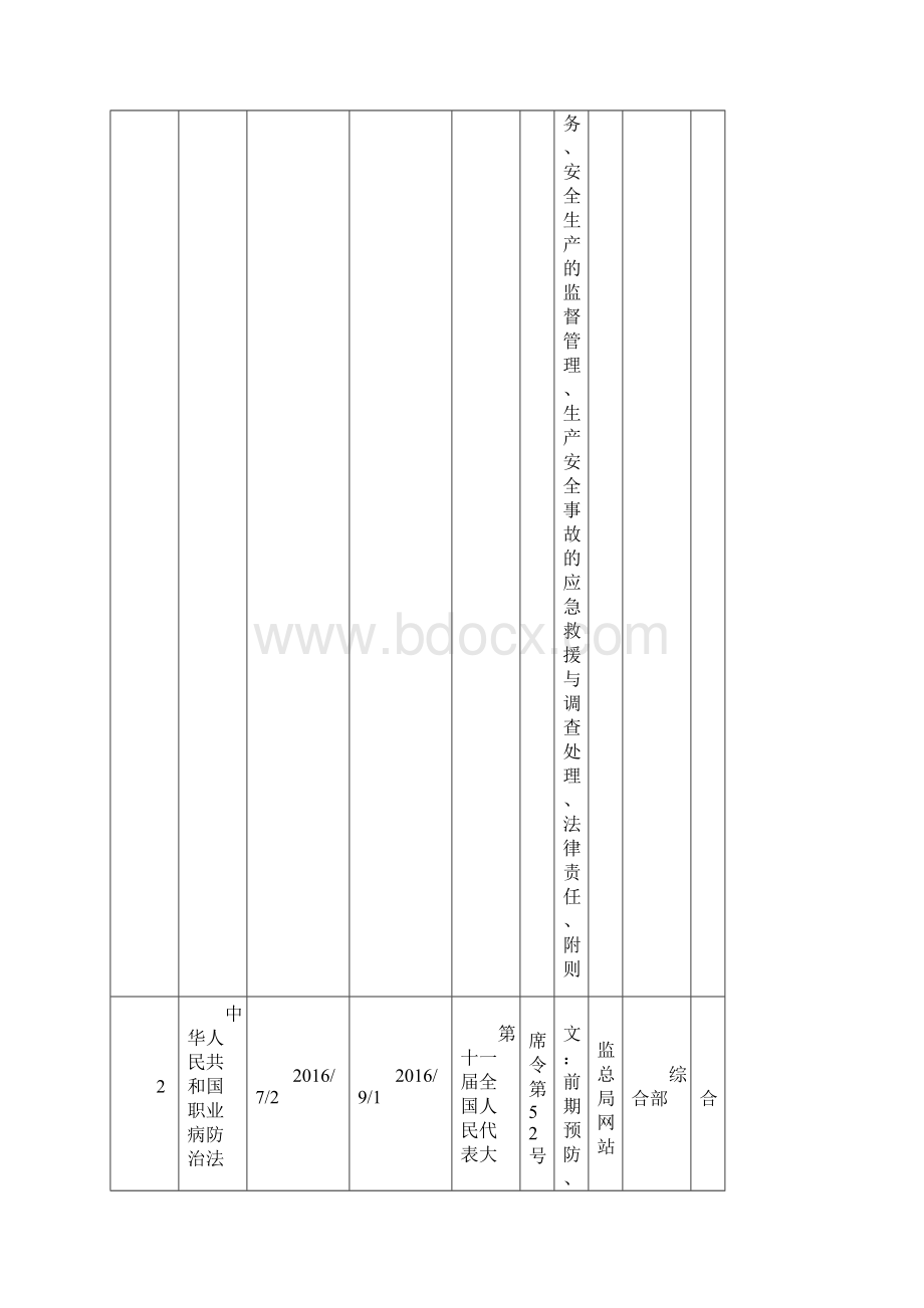 最新安全生产法律法规清单.docx_第2页