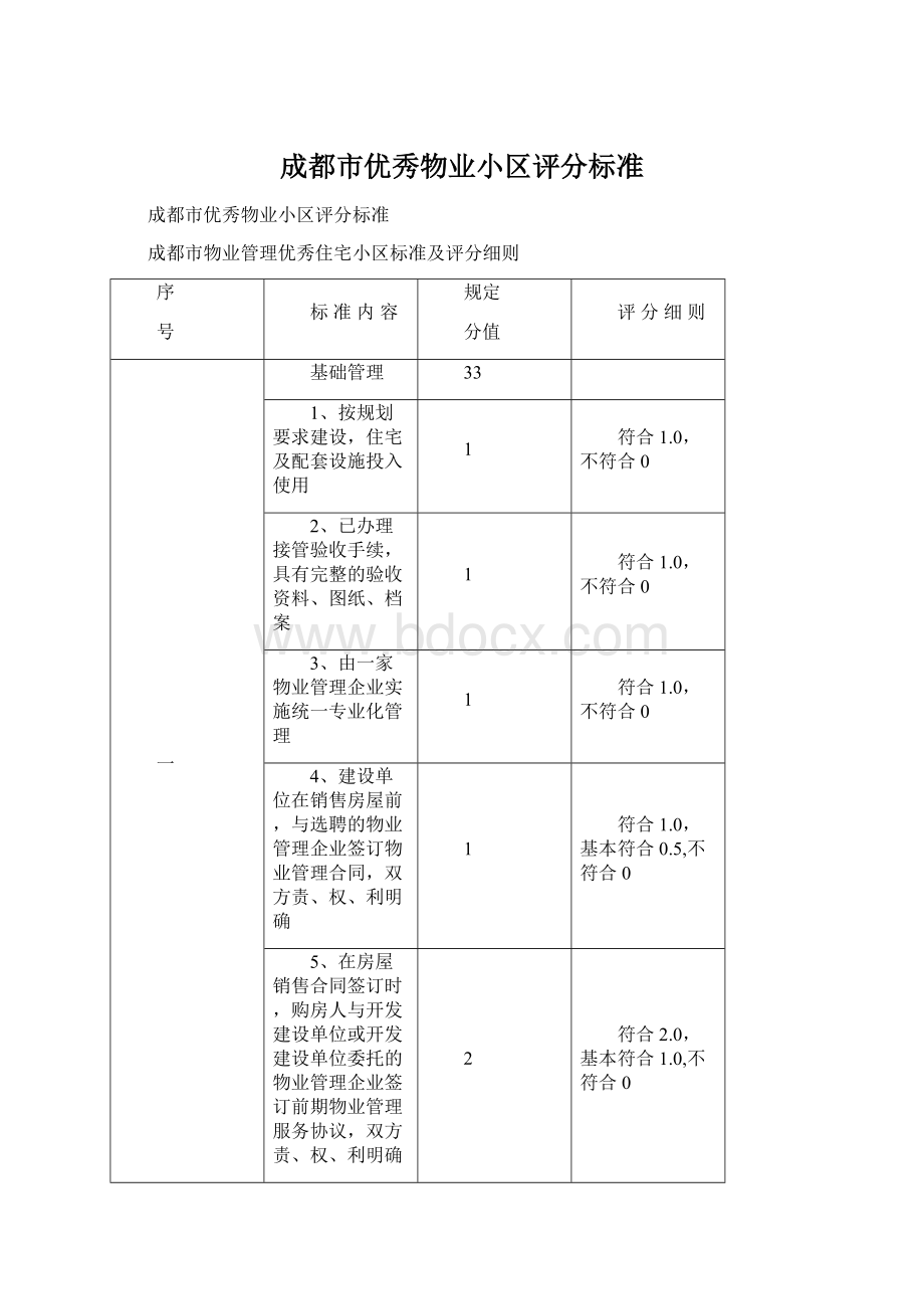 成都市优秀物业小区评分标准.docx