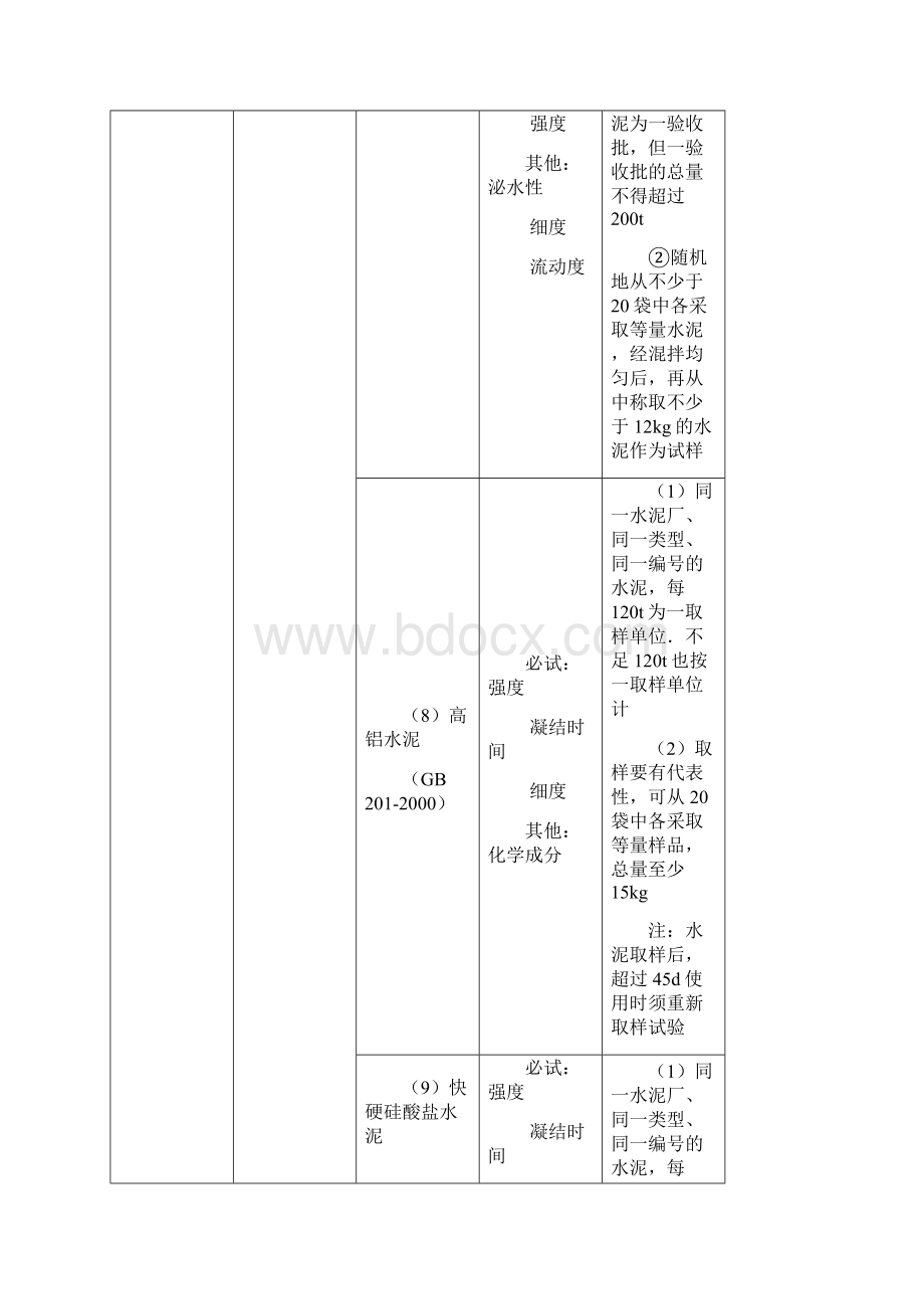 材料试验及检验规则Word文件下载.docx_第2页