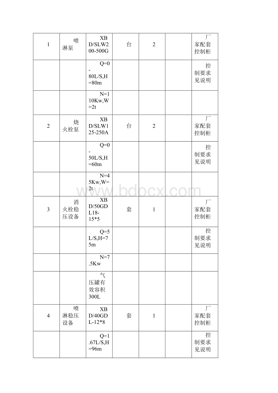 综合水泵房安装施工方案.docx_第3页