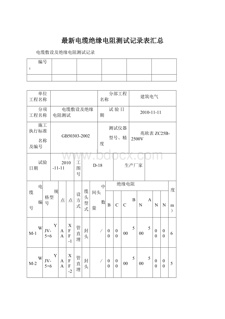 最新电缆绝缘电阻测试记录表汇总.docx_第1页