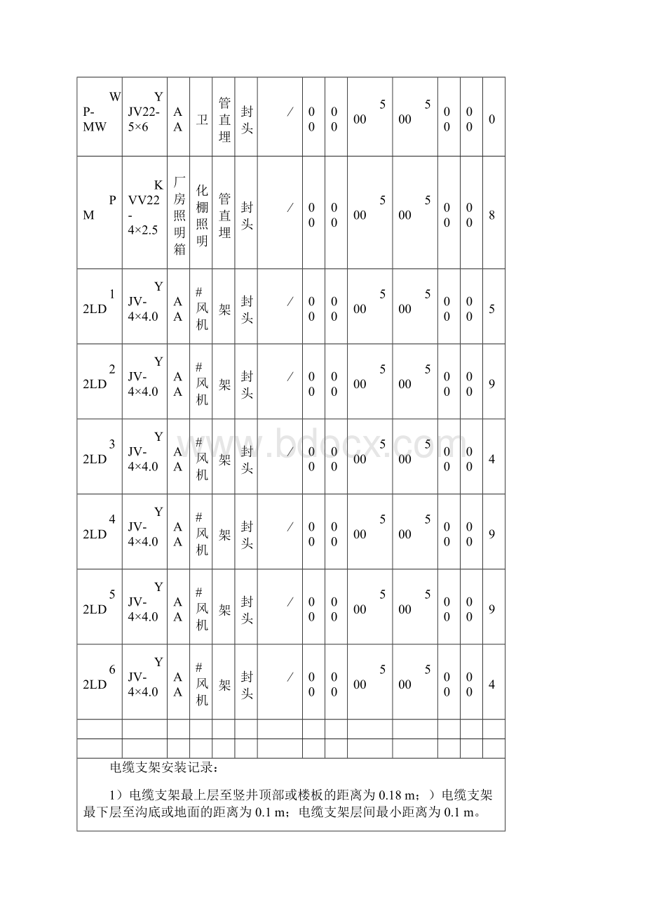 最新电缆绝缘电阻测试记录表汇总.docx_第2页