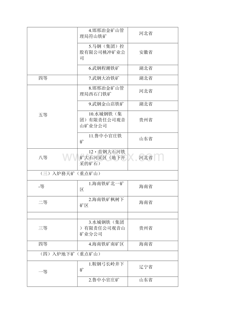 全国矿山分布Word格式.docx_第3页