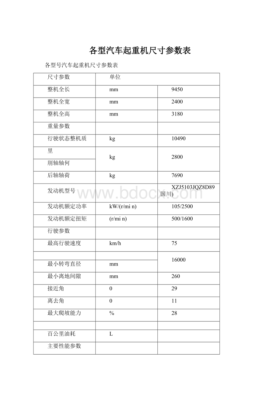 各型汽车起重机尺寸参数表Word文件下载.docx_第1页