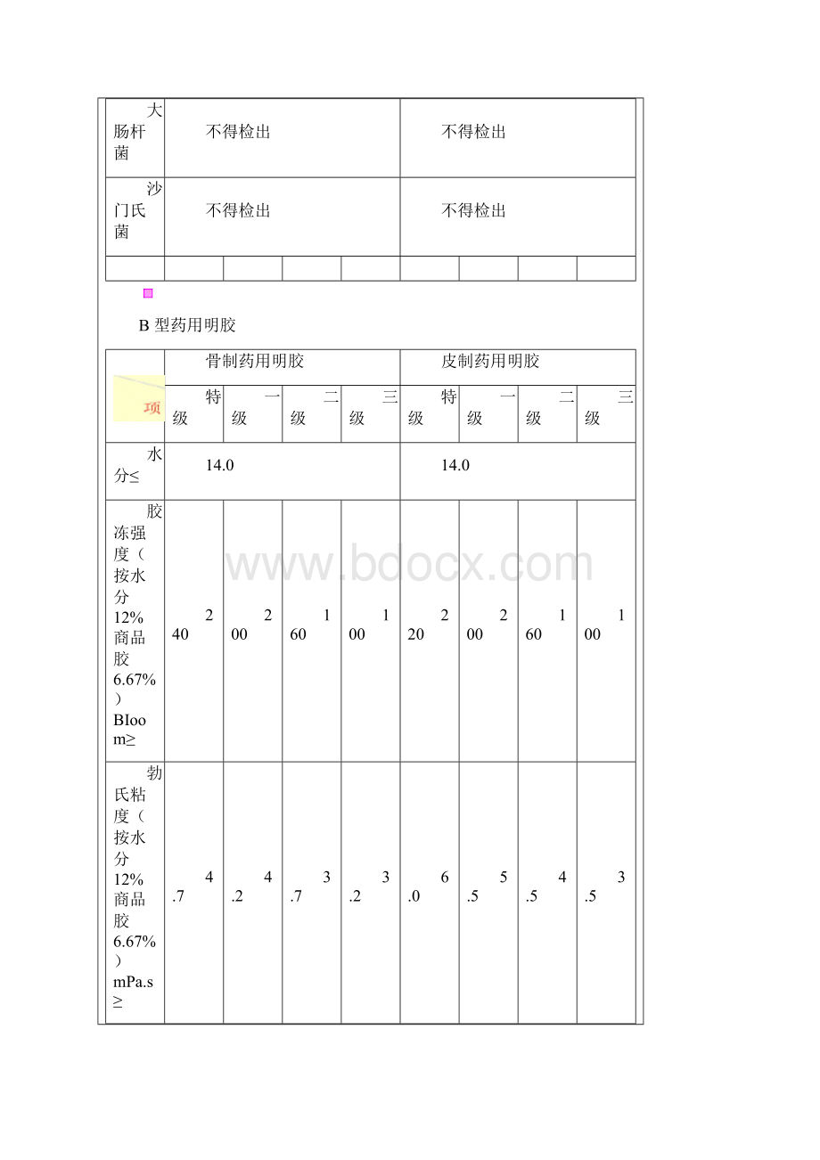 明胶标准.docx_第3页