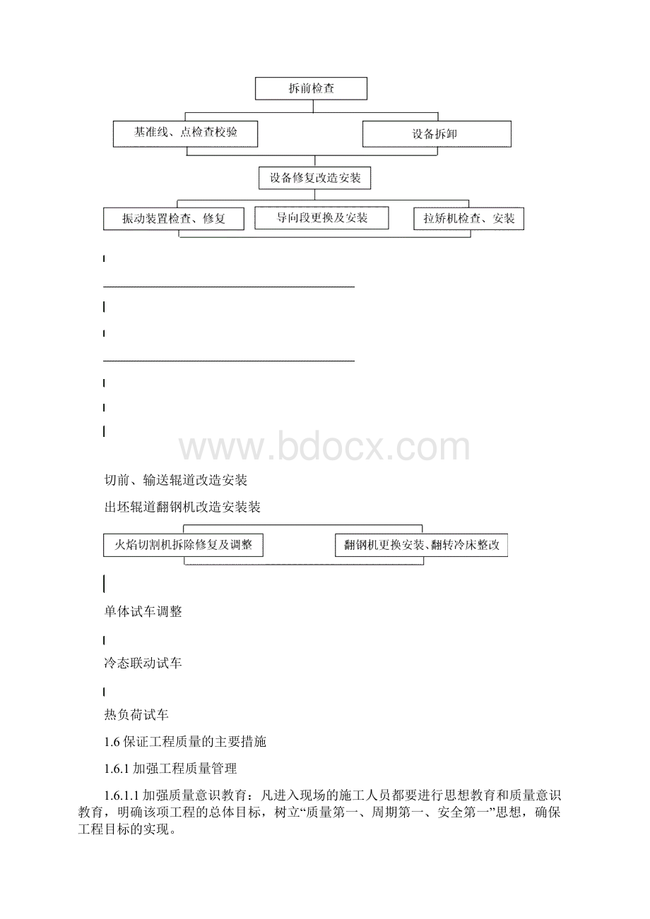 方圆坯铸机改造检修.docx_第3页