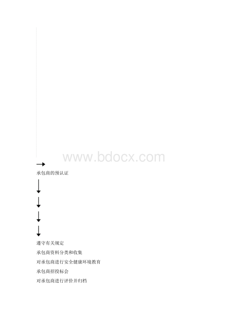 09相关方管理程序.docx_第3页