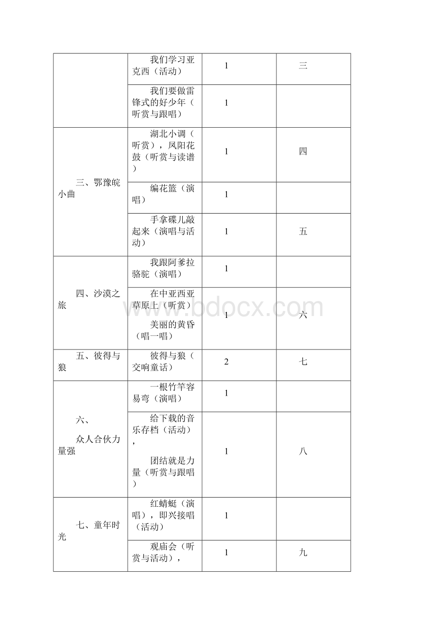 湘教版小学五年级音乐计划教案Word文件下载.docx_第3页