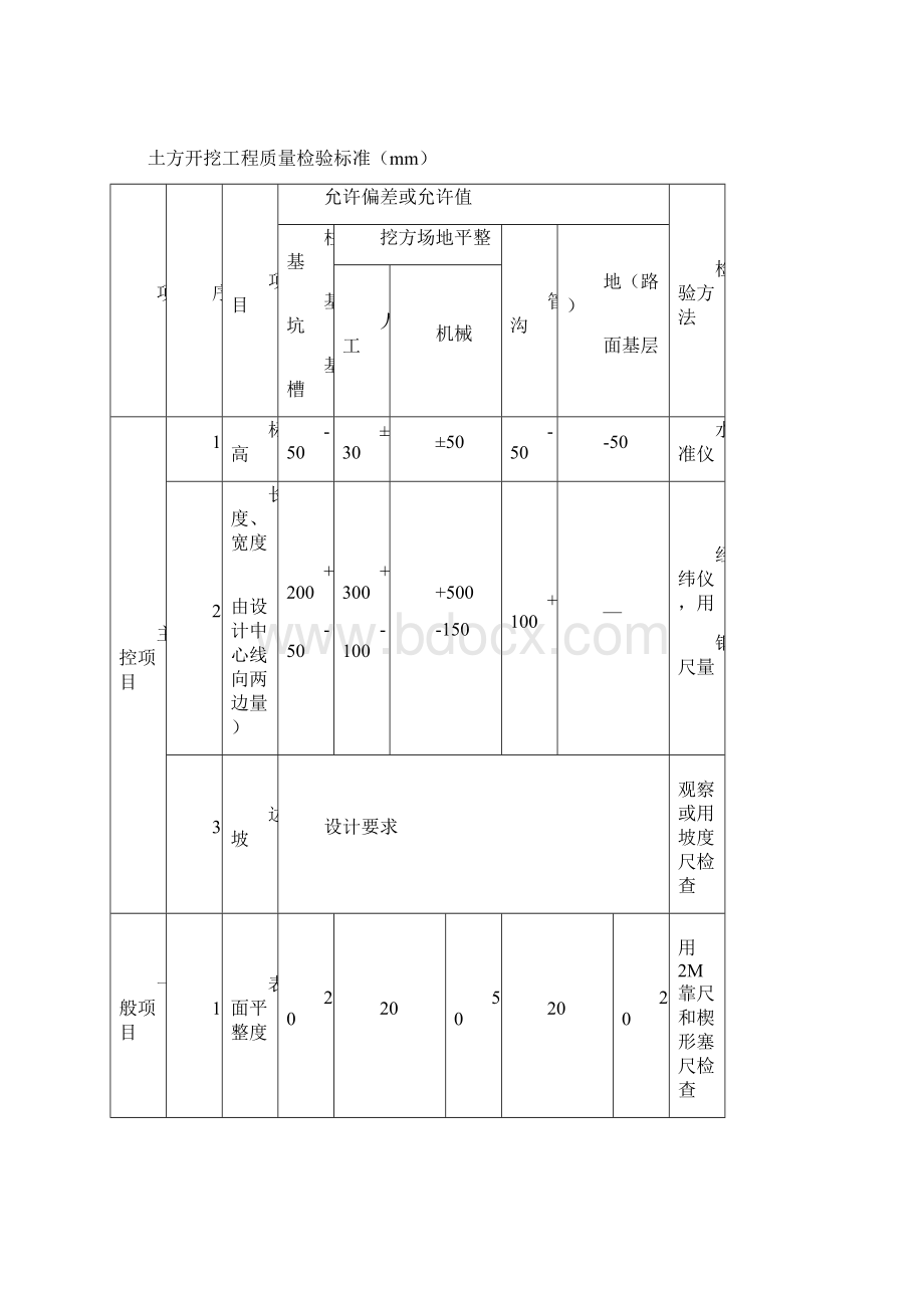 地面下沉整改土方开挖三七灰土回填工程施工方案Word格式文档下载.docx_第3页