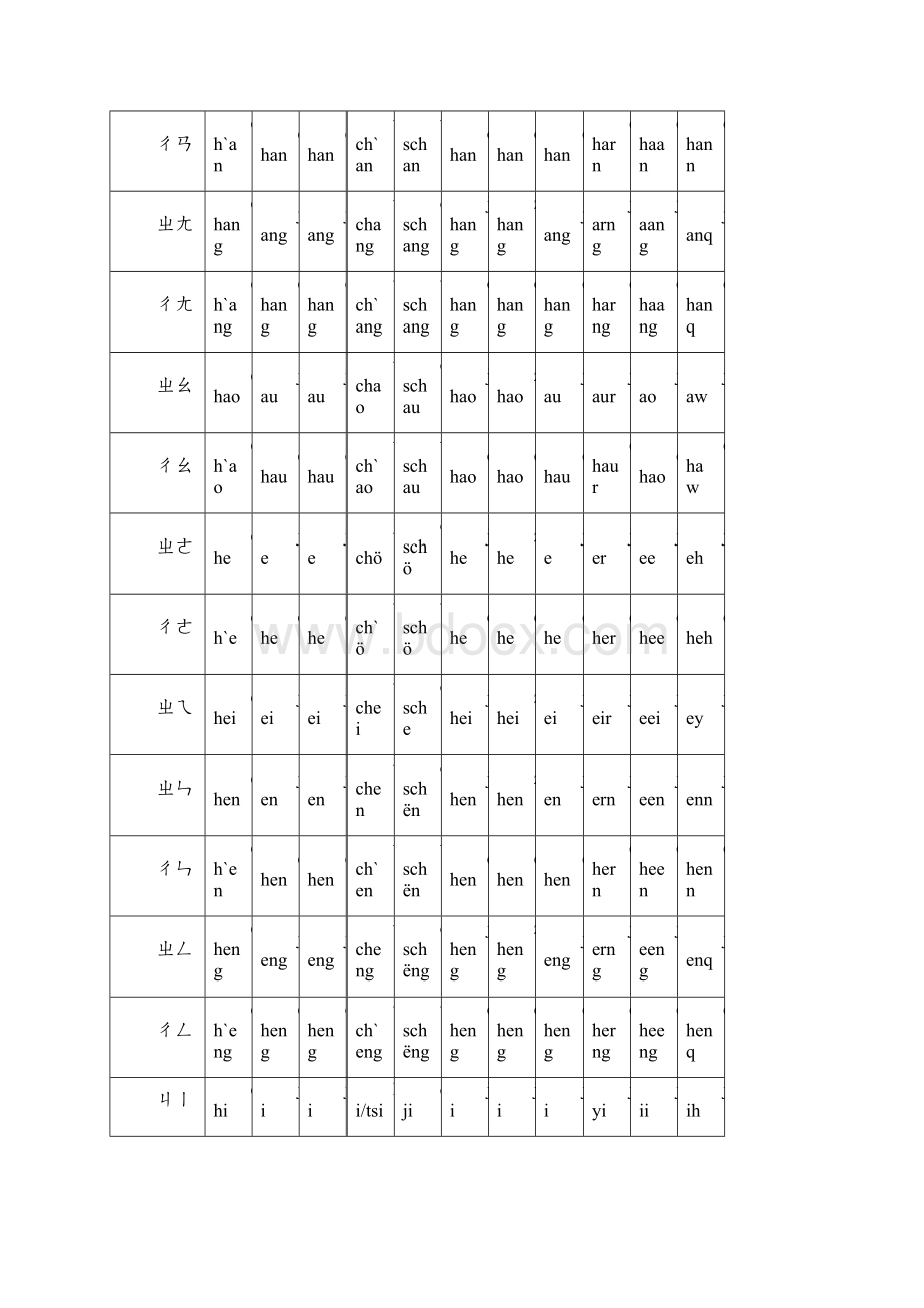 各种拼音对照表文档格式.docx_第2页