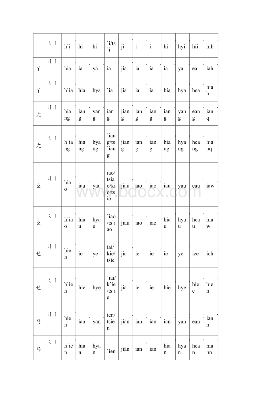 各种拼音对照表文档格式.docx_第3页