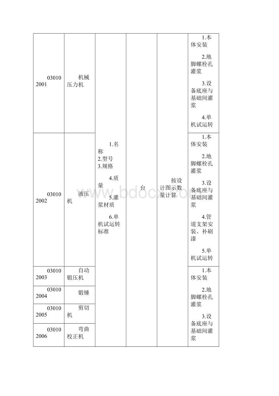 机械设备安装工程.docx_第3页