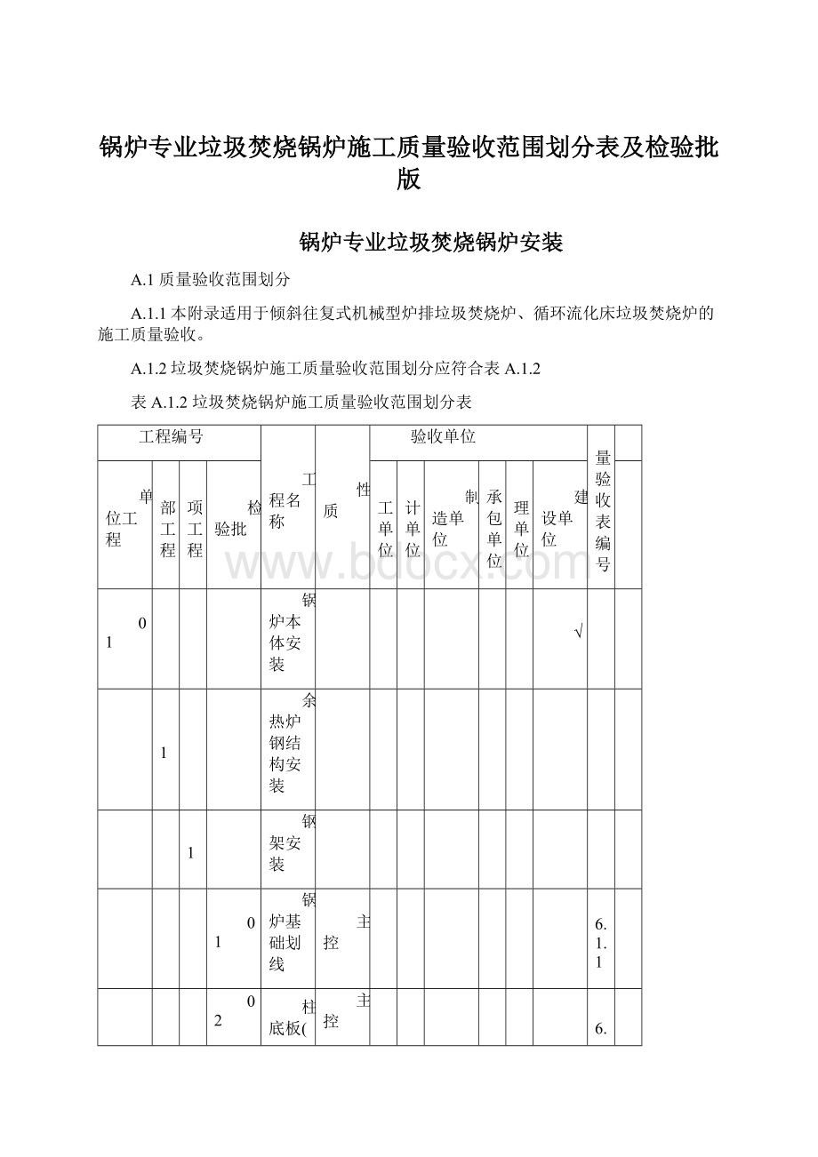 锅炉专业垃圾焚烧锅炉施工质量验收范围划分表及检验批版.docx