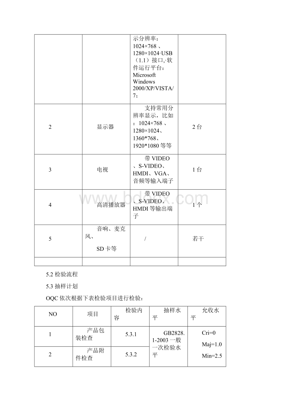 产品检验规范格式.docx_第2页