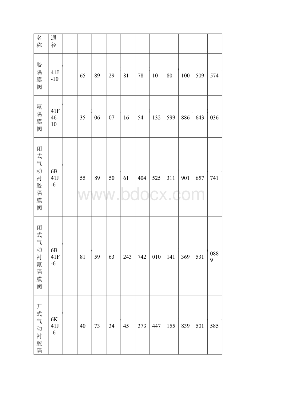 D371J10全衬胶蝶阀价格.docx_第2页